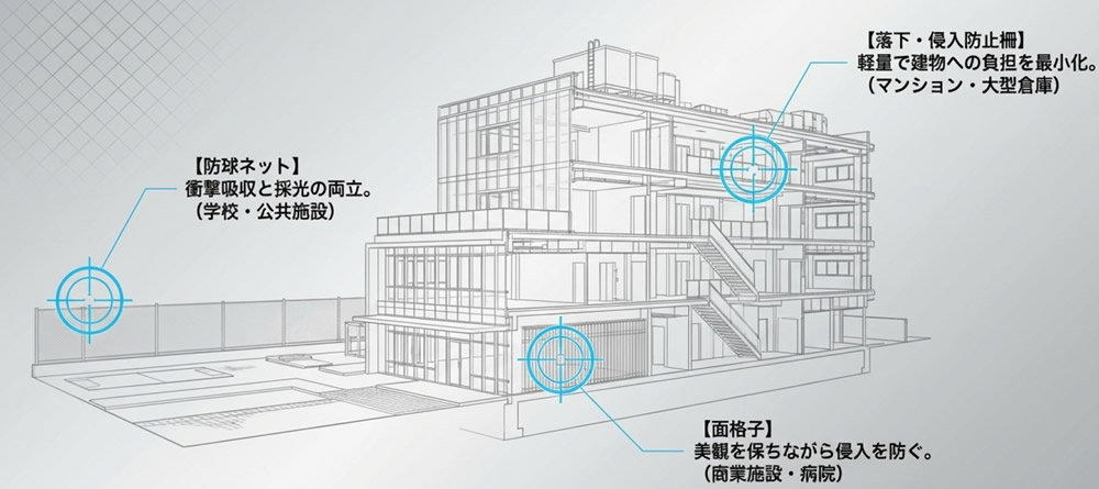 用途別ソリューション事例